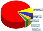 Browser Analytics Pie Chart