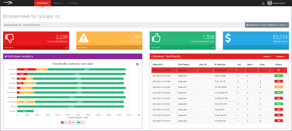 Launch BrowserHawk IQ Dashboard